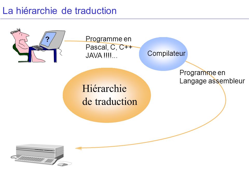 compilateur assembleur